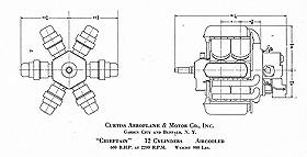 Engine - Curtiss Chieftan