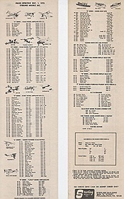 Sterling Models 1975 - List